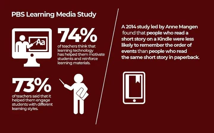 How Technology Has Changed How We Learn