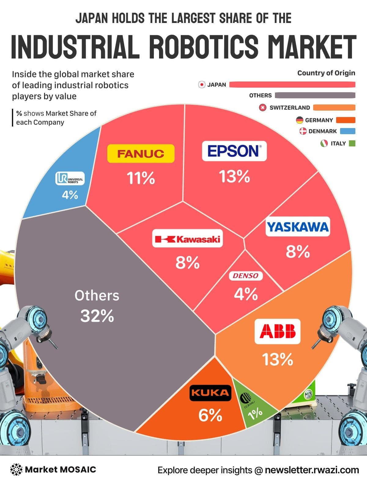 Industrial robotics on factory floor, precision automation reshaping quality