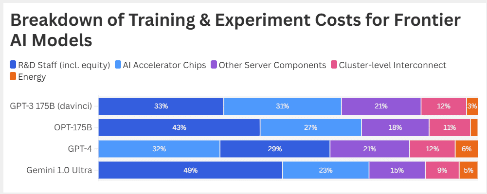 AI monetization